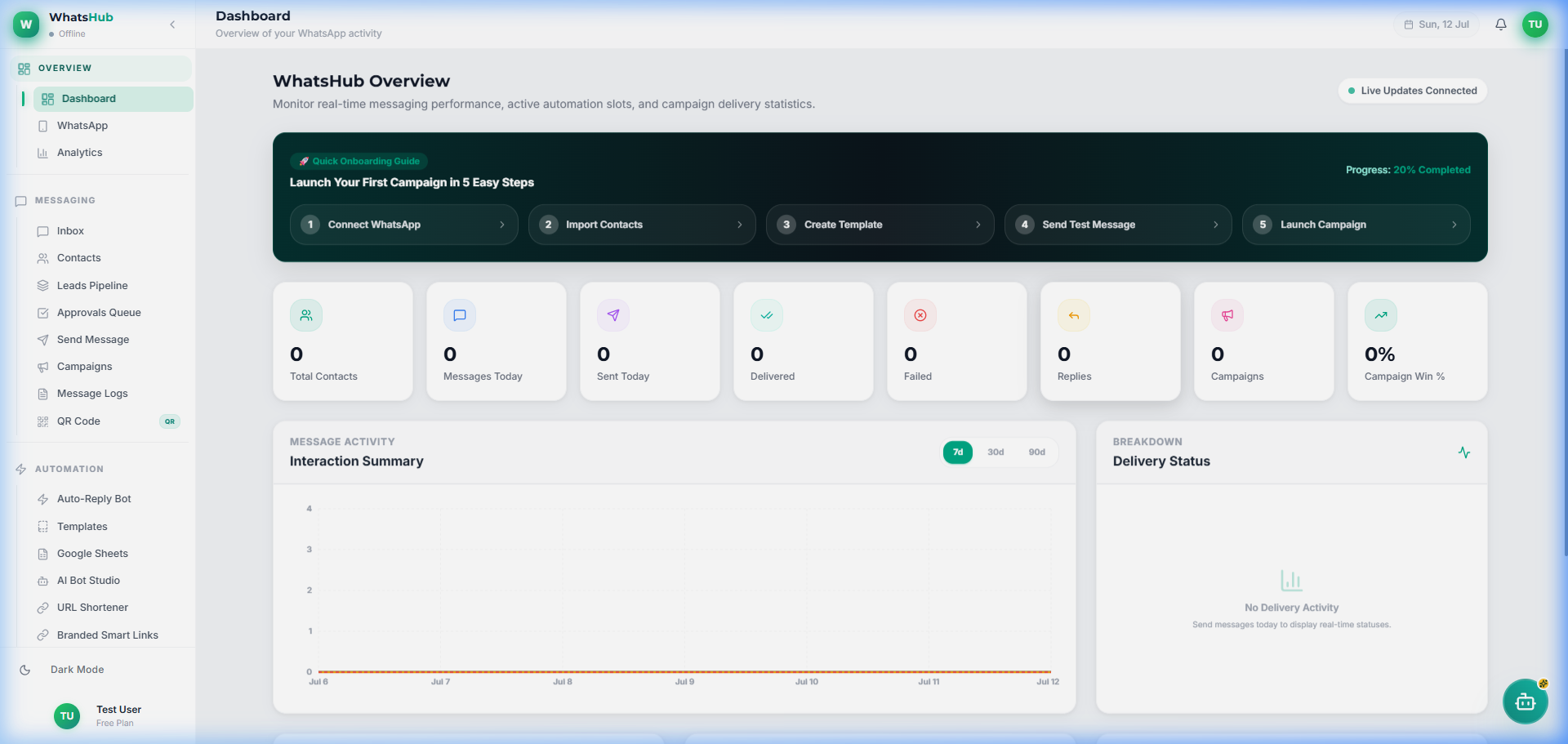 WhatsHub dashboard showing onboarding, WhatsApp activity, delivery status, contacts, campaigns, and team tools